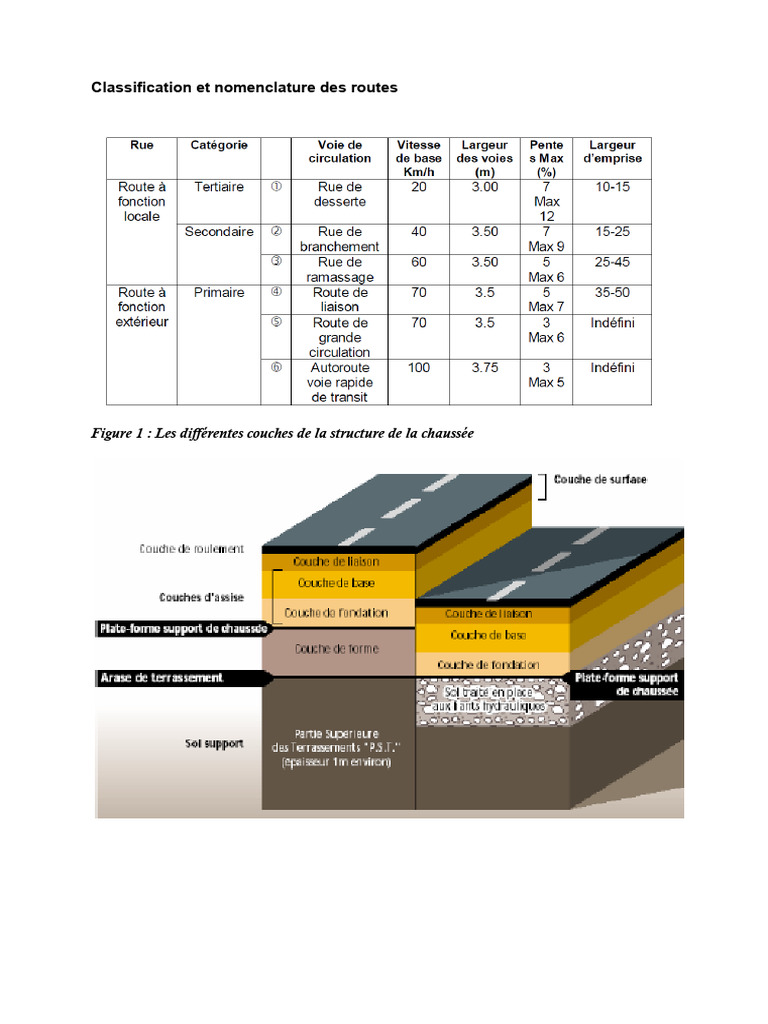 Documents Graphiques - Chapitre 1 - Généralités Sur La Voirie Urbaine | PDF