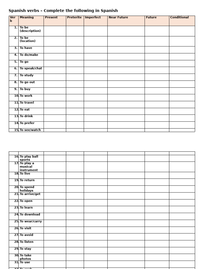 Key Verbs GCSE Spanish | PDF