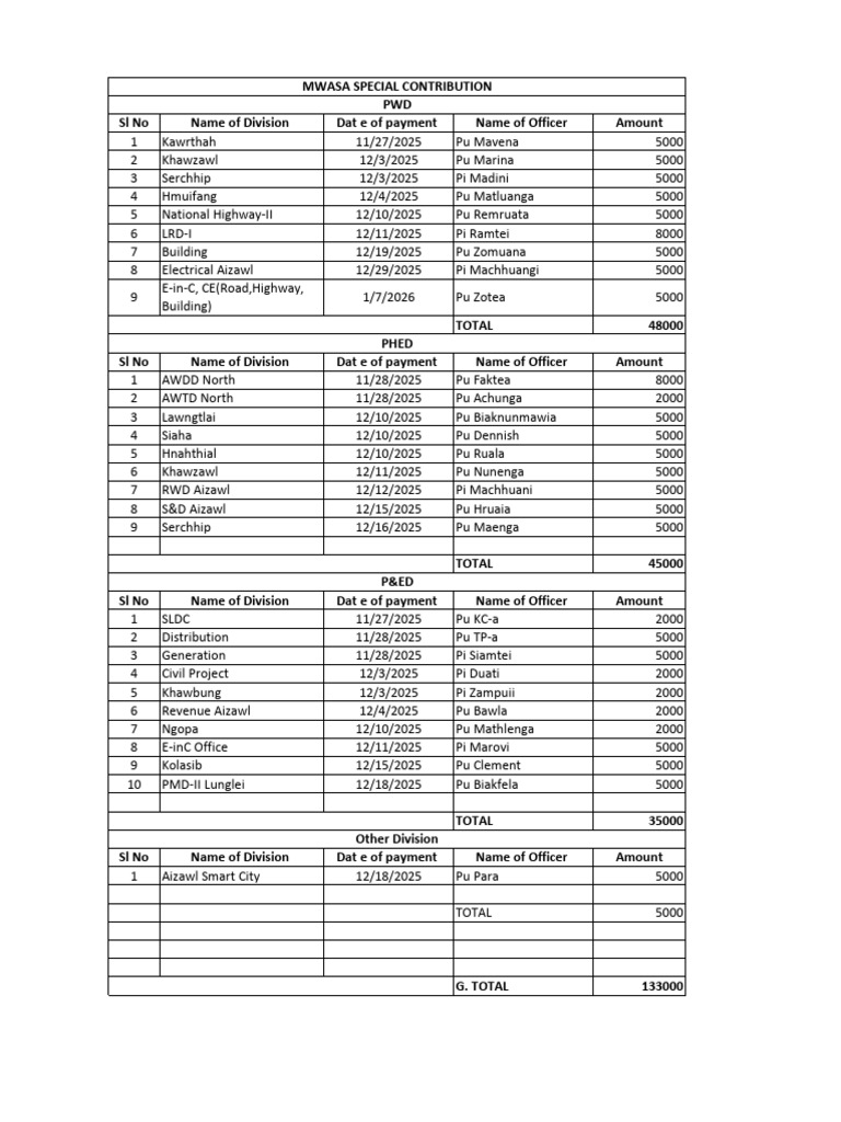 MWASA Special Contribution2025-26 | PDF