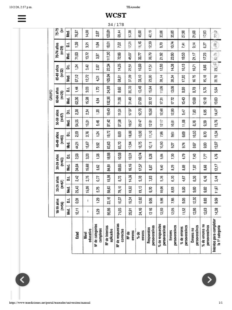 WSCT 1 | PDF
