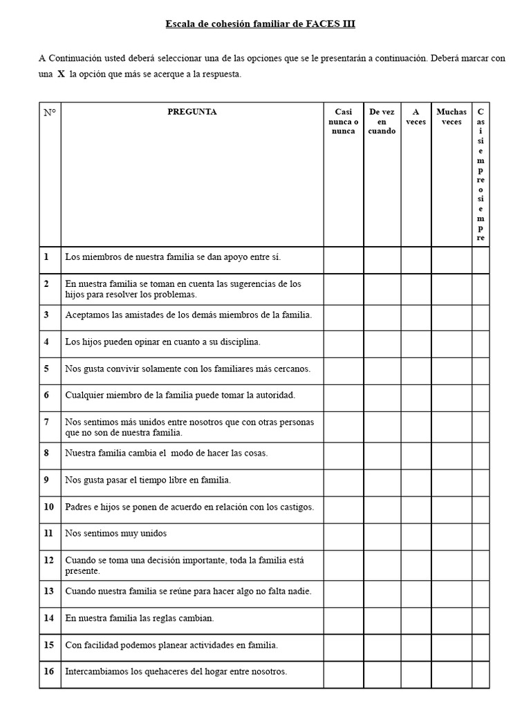 Escala de Cohesión Familiar de FACES III | PDF