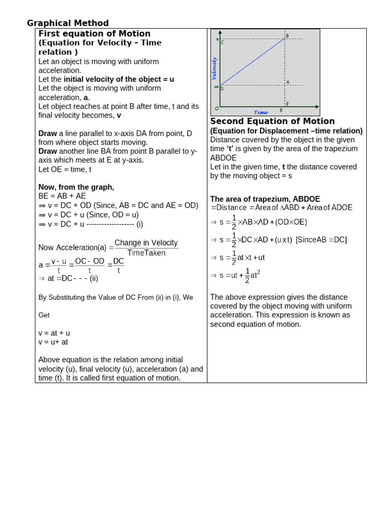 5.class 9 Motion - Graphical Method | PDF