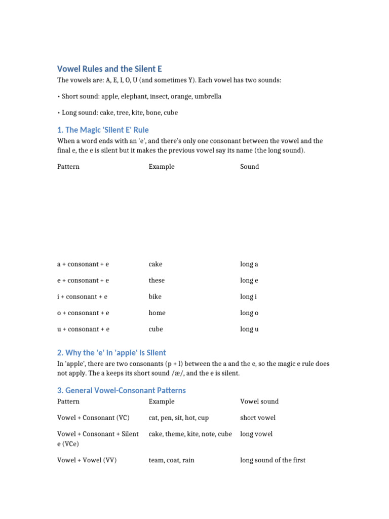 Vowel Rules and Silent E Copy | PDF