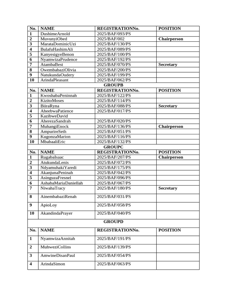Bsaf Communication Skills Group List | PDF