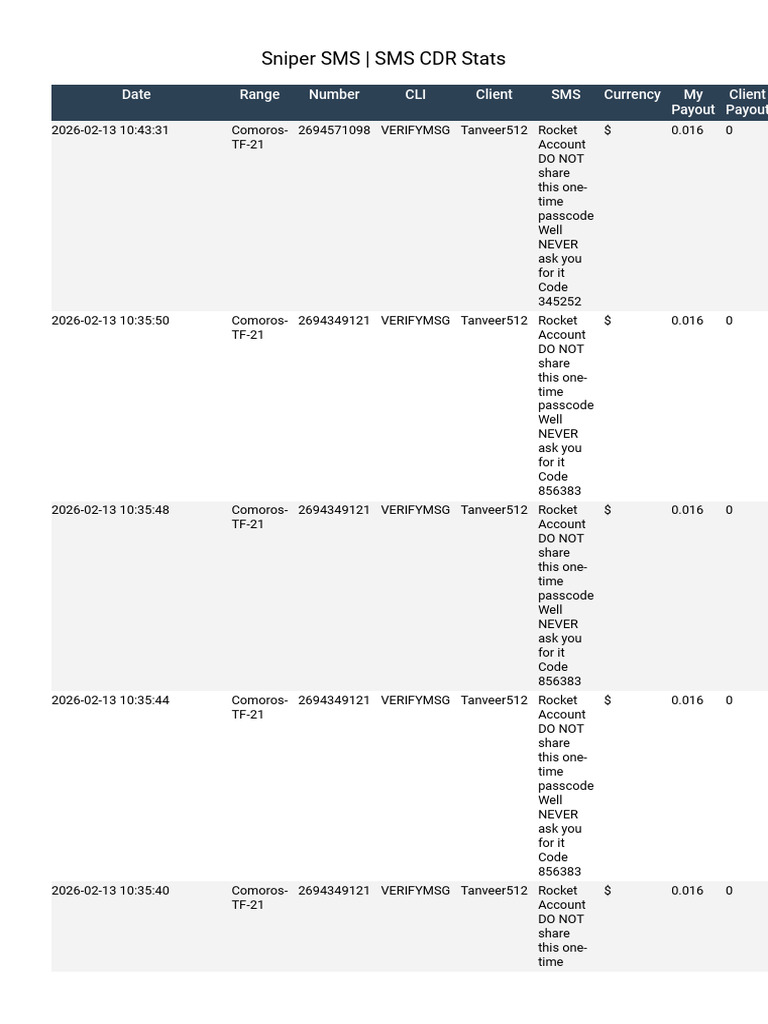 Sniper Sms Sms Cdr Stats (1) | PDF
