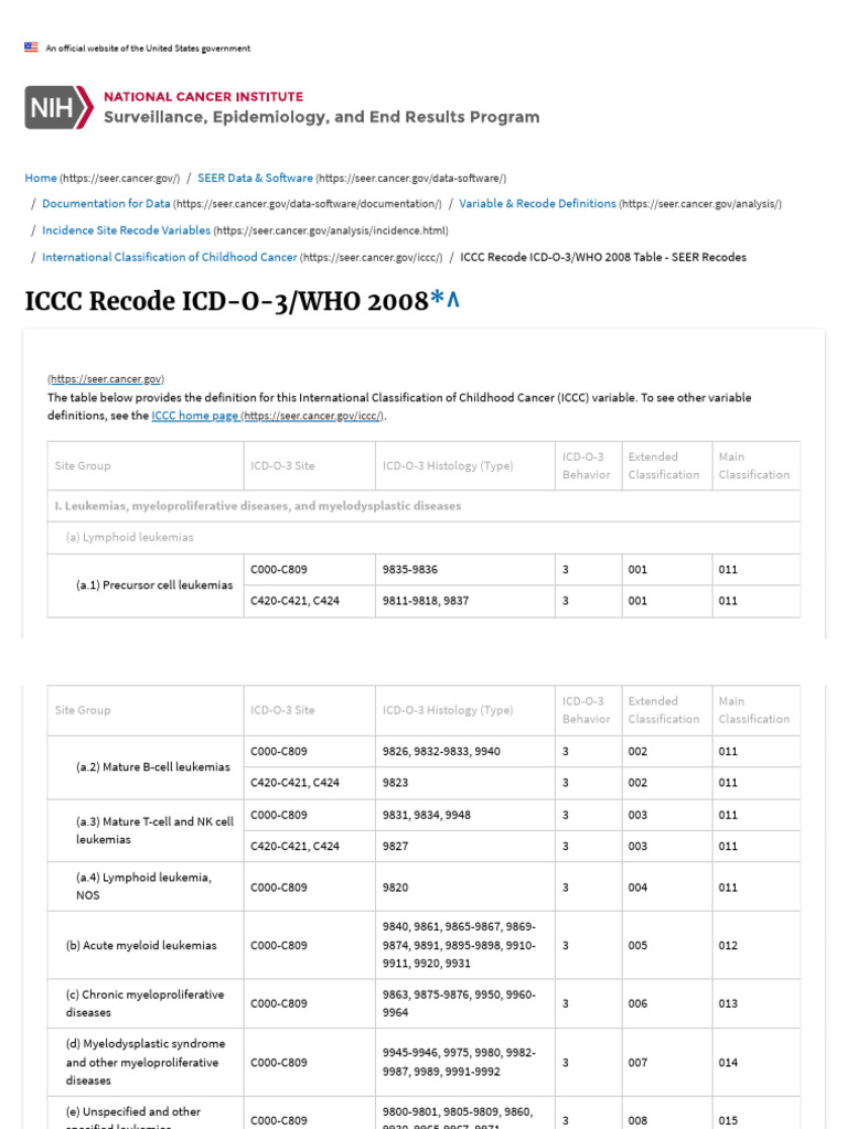 Iccc Recode Icd-O-3 - Who 2008 Table - Seer Recodes | PDF | Lymphoma ...