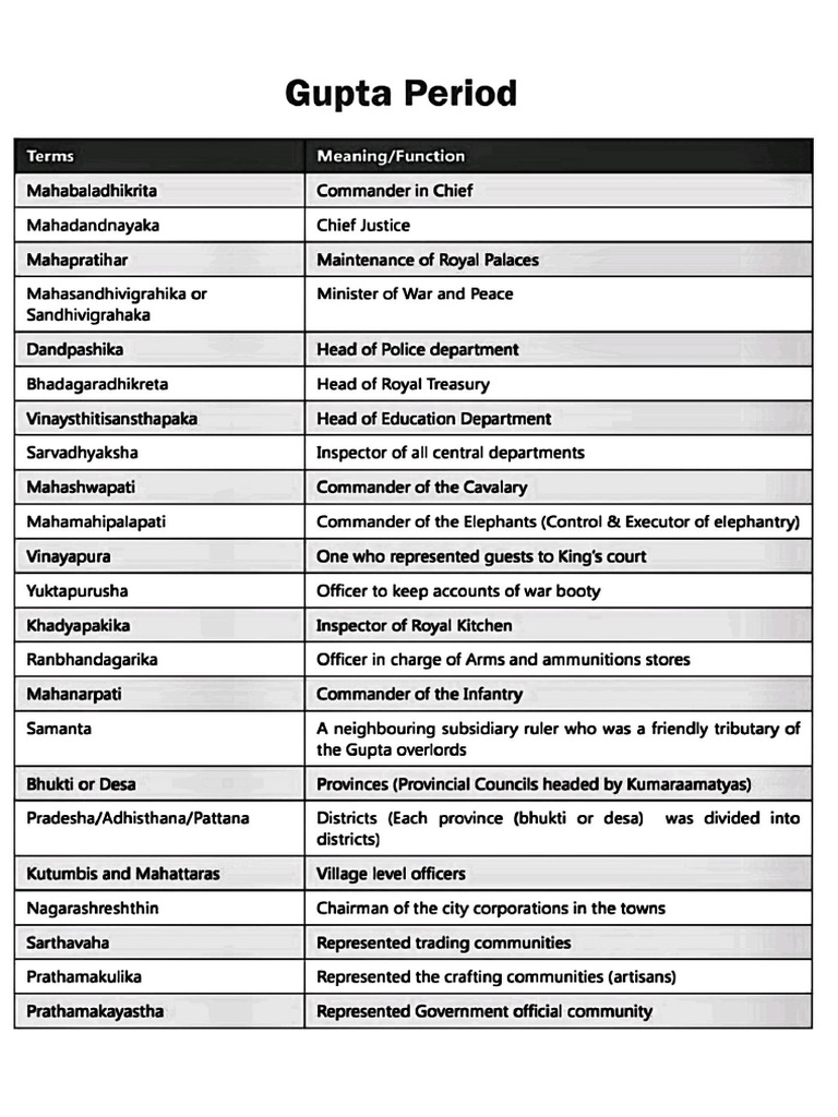 Gupta Administration | PDF