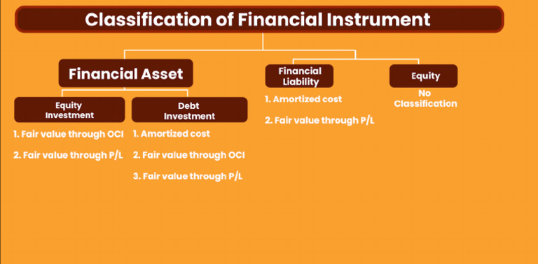 Classification Models For Financial Instument | PDF