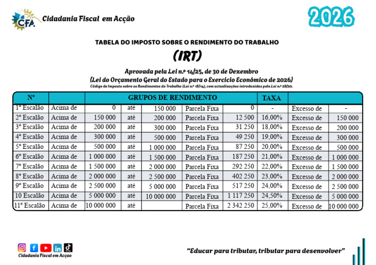 tabela-irt-2026-aprovada-lei-14-25-cfa-pdf-impostos-finan-as