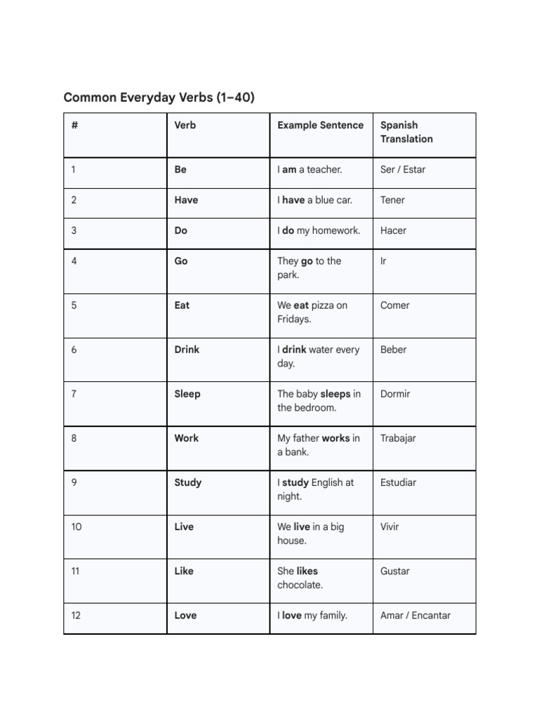100 A1 English Verb List | PDF