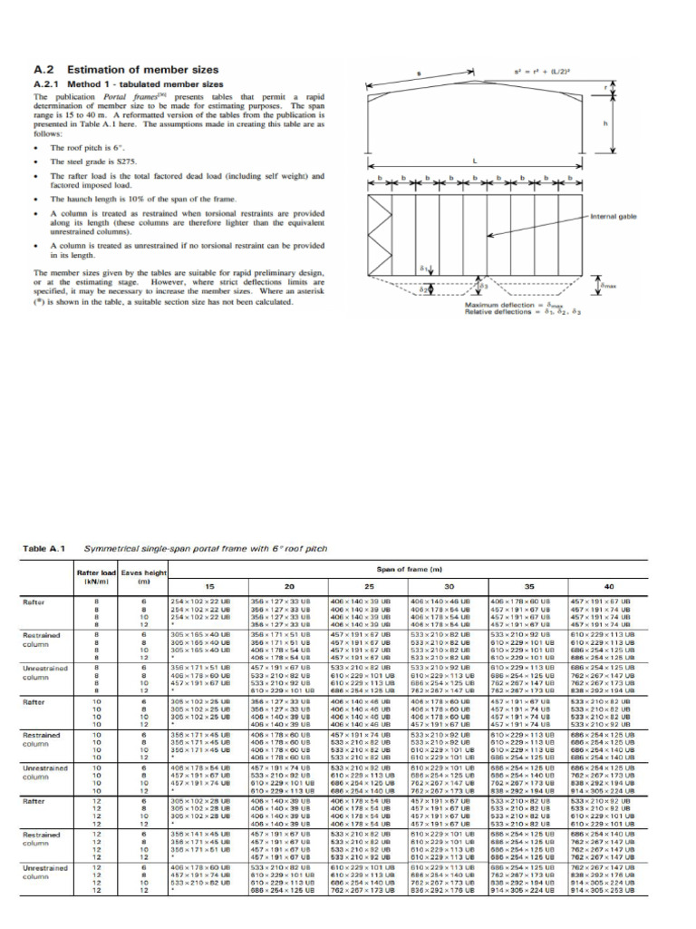 Portal Frame, Scheme | PDF