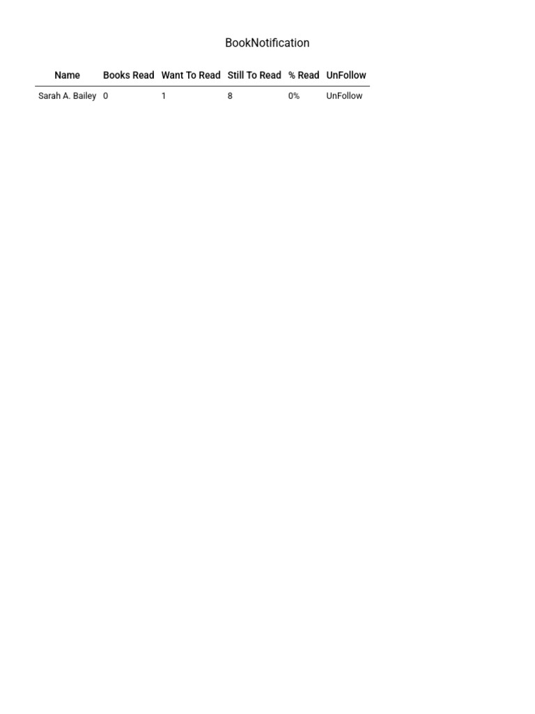 Book Notification | PDF