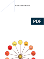 Suku Kata Dan Perkataan KVK