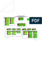 struktur organisasi 2