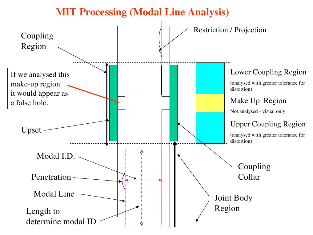 MITpro Definitions | PDF