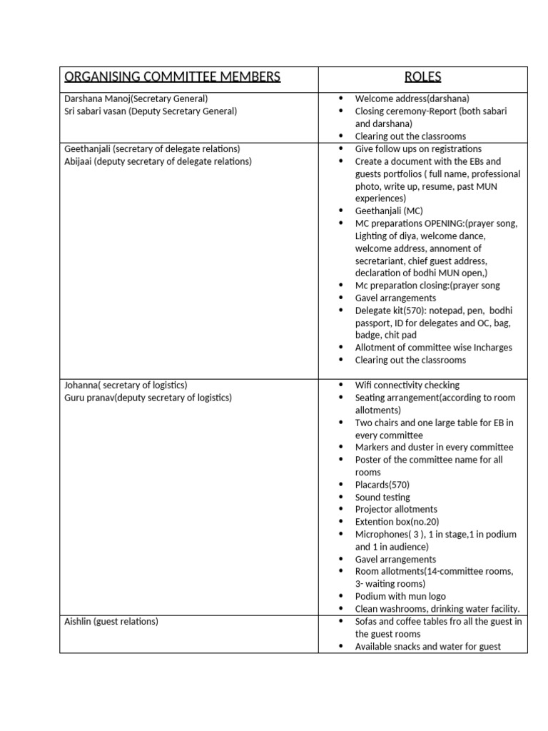 Organising Committee Members | PDF | Cuisine