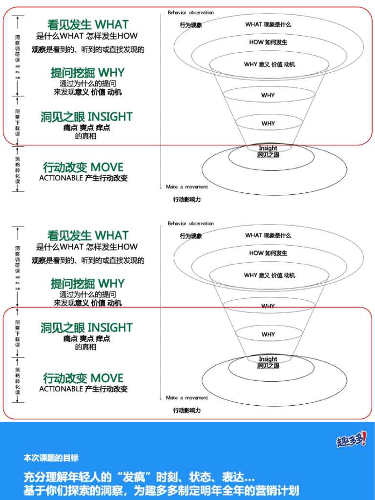 从洞察到策略 | PDF