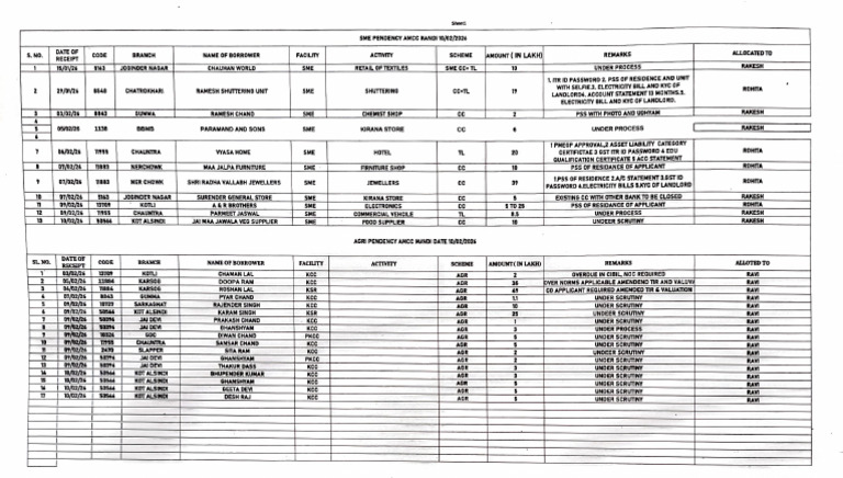 Pendency 10022026 | PDF