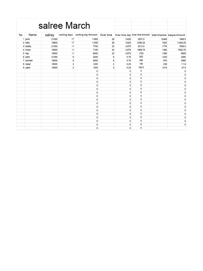 Untitled Spreadsheet | PDF