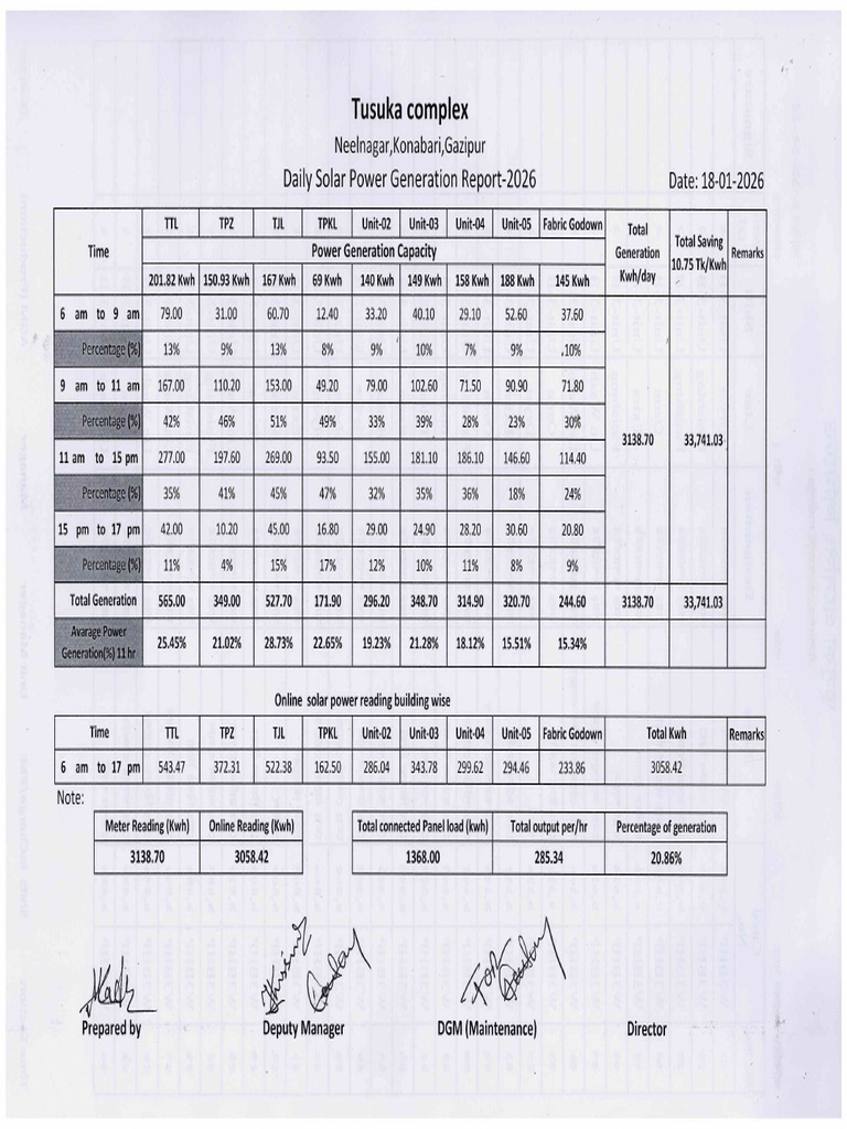 Solar Report | PDF
