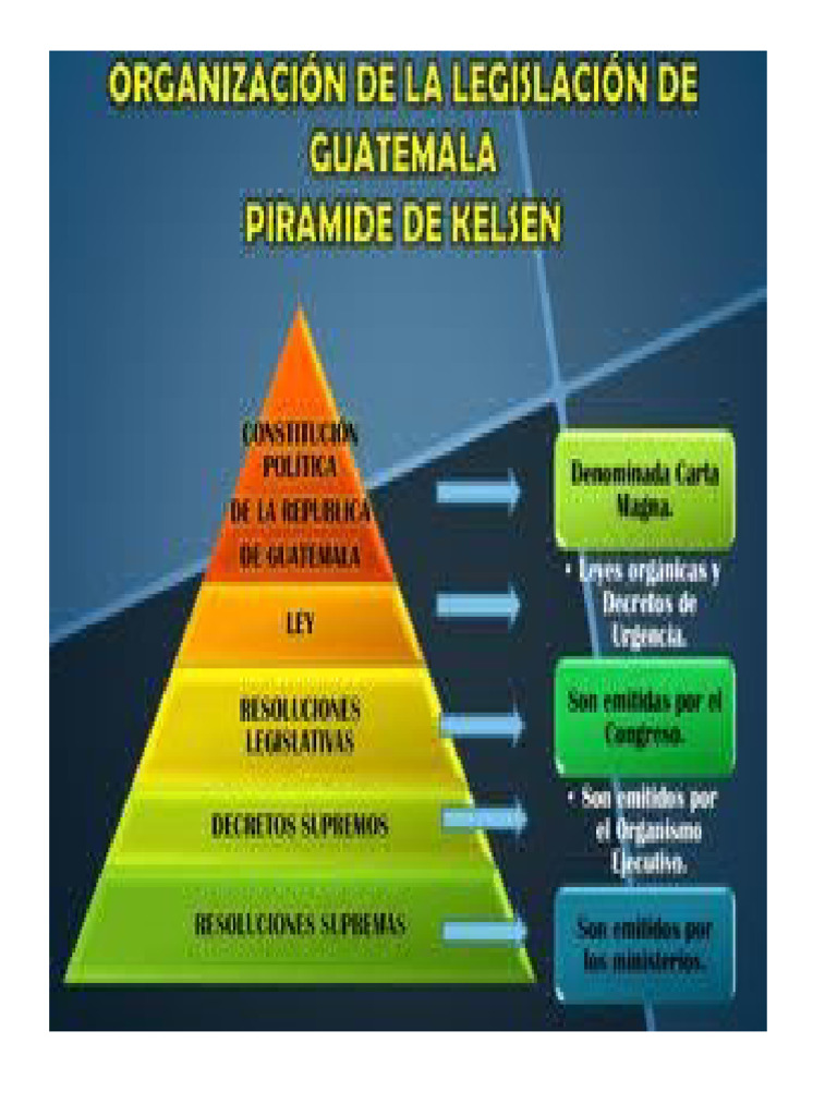 Hans Kelsen Piramide | PDF