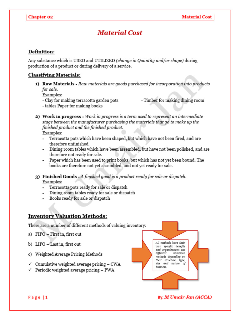 Chapter 02 - Material Cost v3 | PDF | Inventory | Logistics