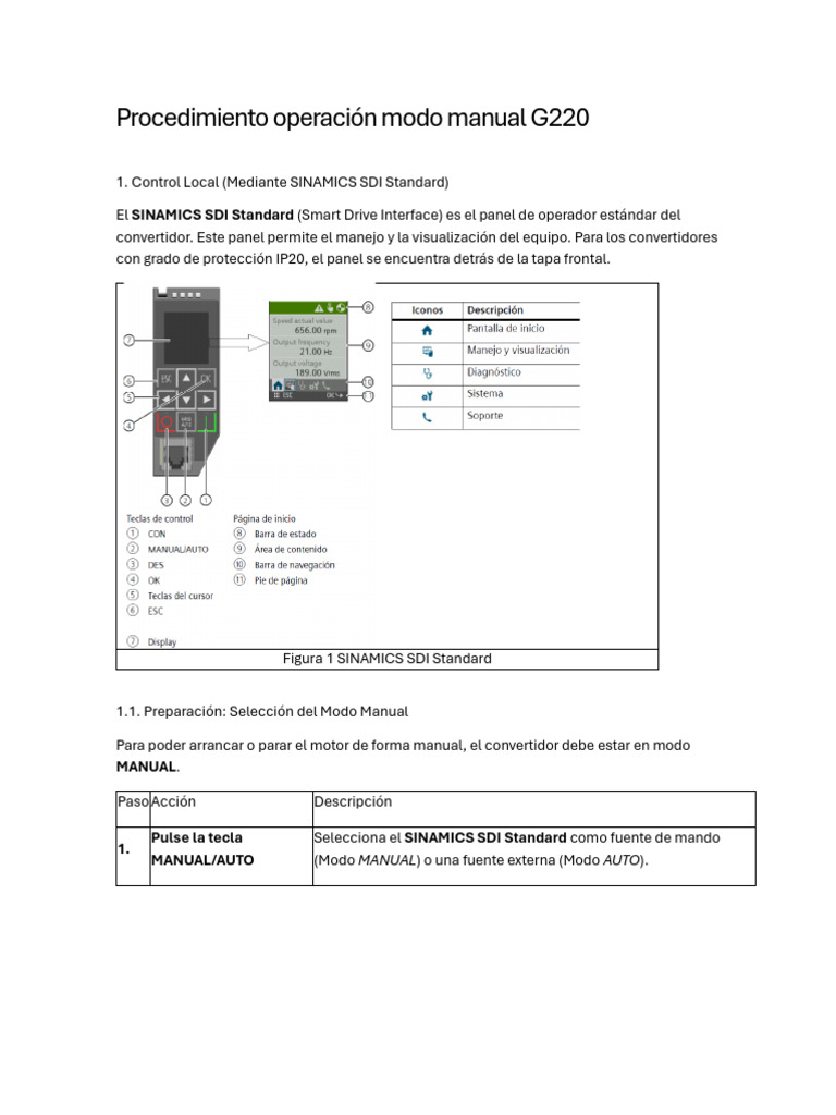 Procedimiento Operacion Manual G220 | PDF | Vehículo de motor