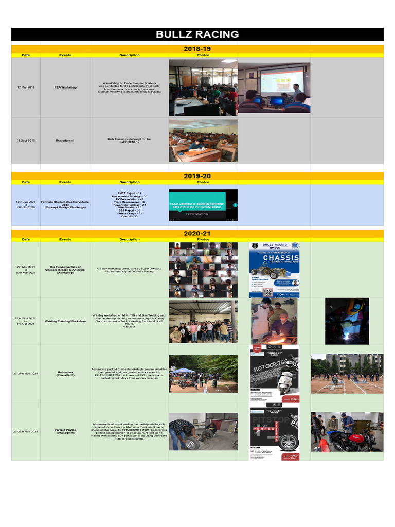 Bullz Racing Activities | PDF | Motorsport Competitions | Formula ...