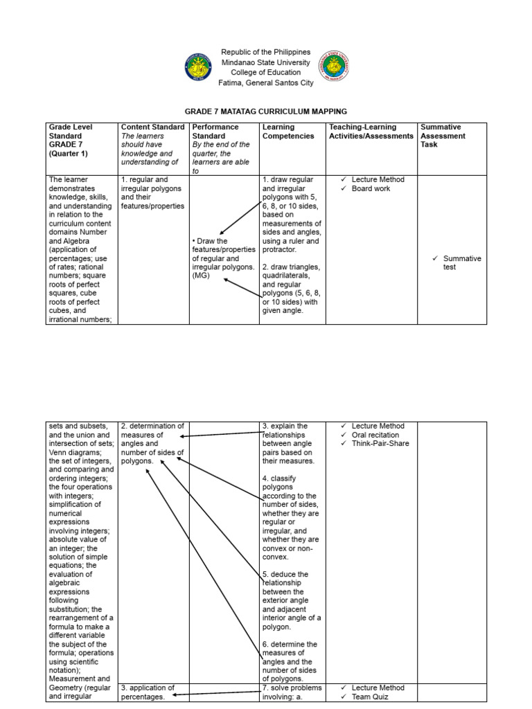 Grade 7 Matatag Currciculum Mapping | PDF | Numbers | Angle