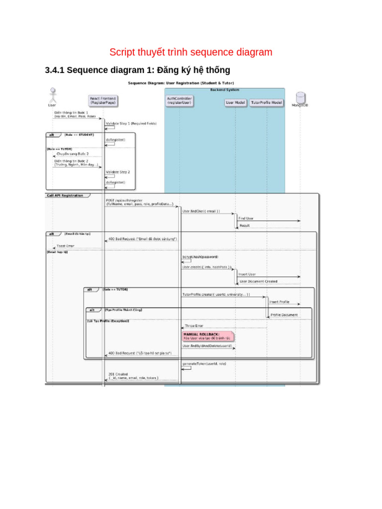 Script thuyết trình sequence diagram | PDF