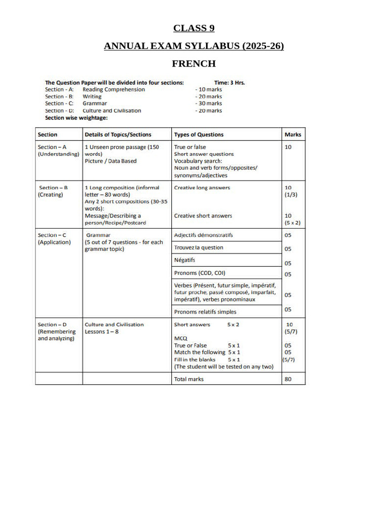 Class 9 Syllabus | PDF | Area