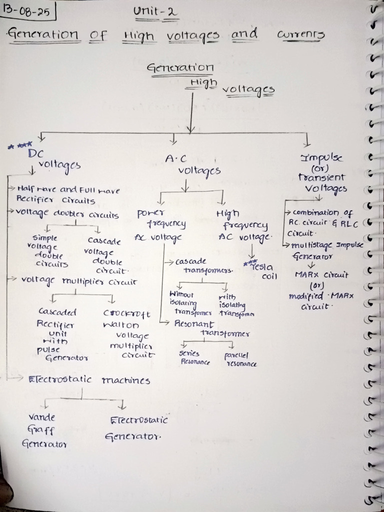 Hve Unit 2 | PDF