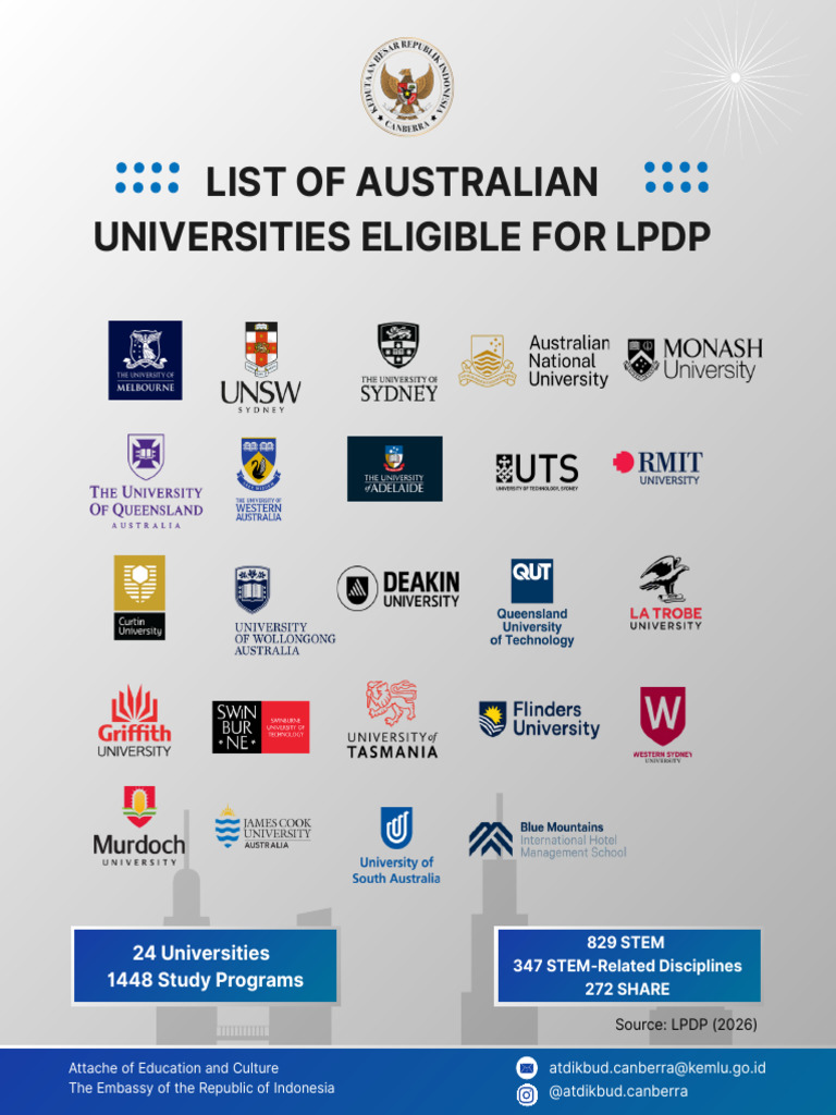 LPDP Australia Design | PDF | Science | Social Sciences