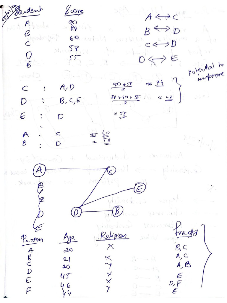 Sna | PDF