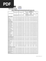 Minimum Ventilation Rates