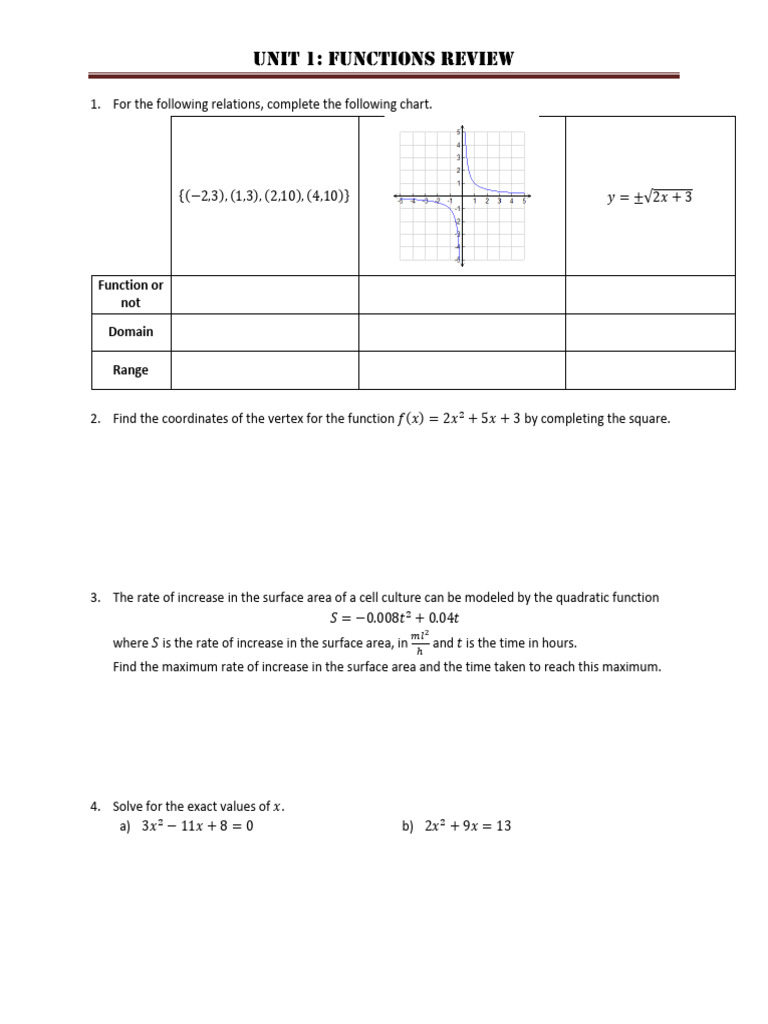 Unit 1 - Functions Review | PDF