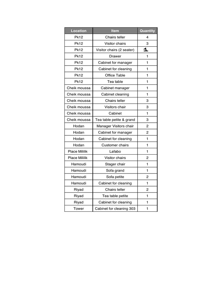 Inventory List Updated | PDF