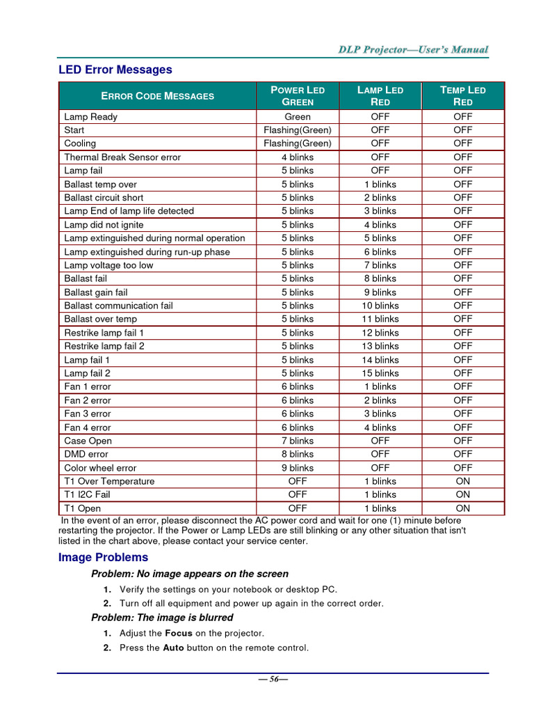 Error Codes Dw770ust Dw771usti Dh772ust Dh773usti | PDF | Light ...
