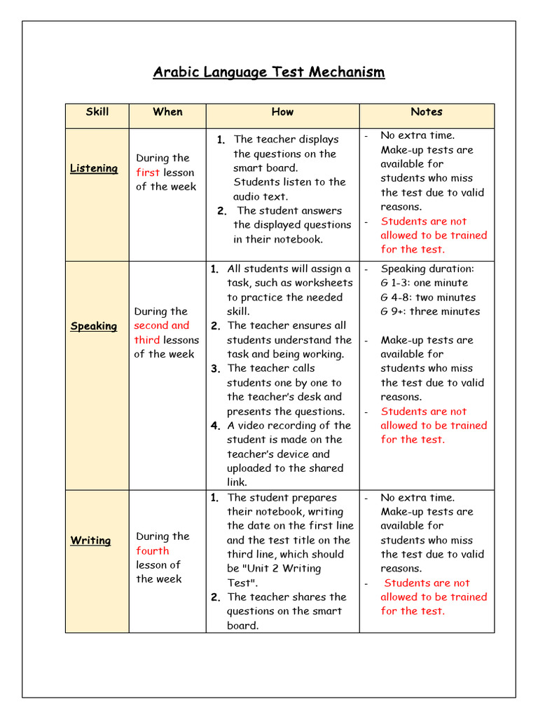 Arabic Language Test Mechanism | PDF