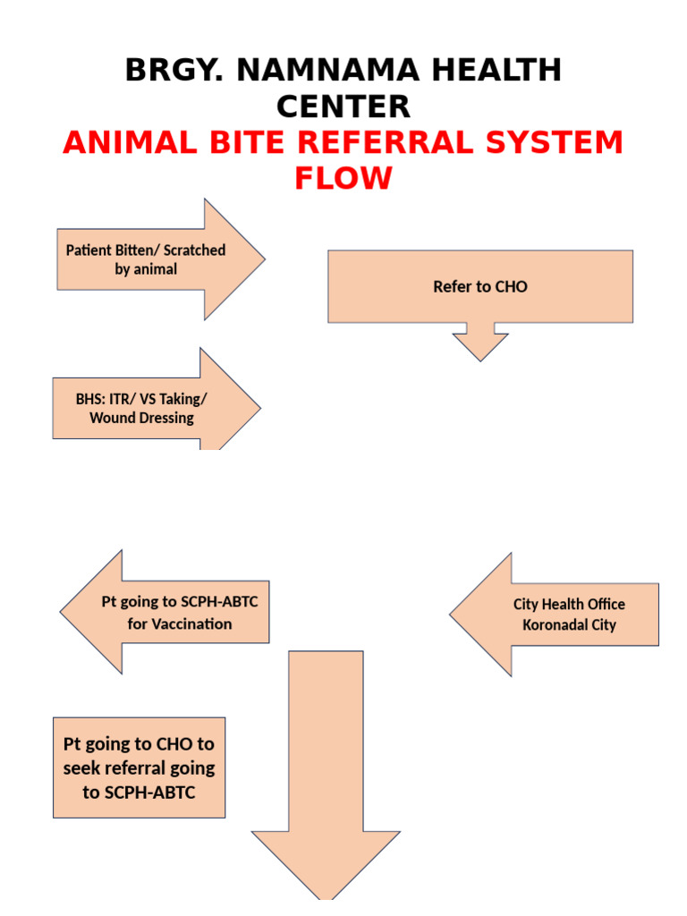 Animal Bite For Printing | PDF
