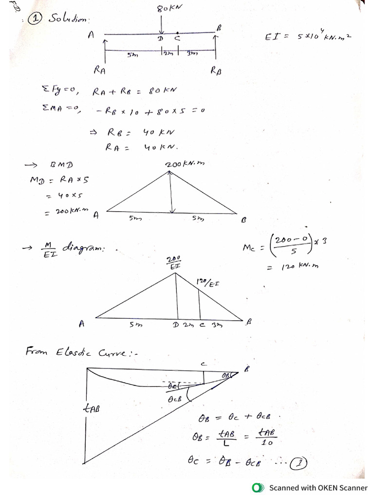 Area Moment Method Silution | PDF