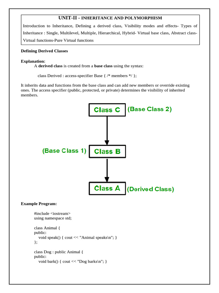 Unit II | PDF | Inheritance (Object Oriented Programming) | Namespace