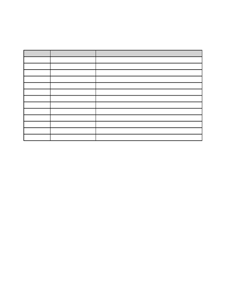 SSC 50 Day Chapter Wise Plan | PDF