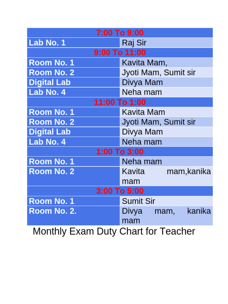 Duty Chart | PDF