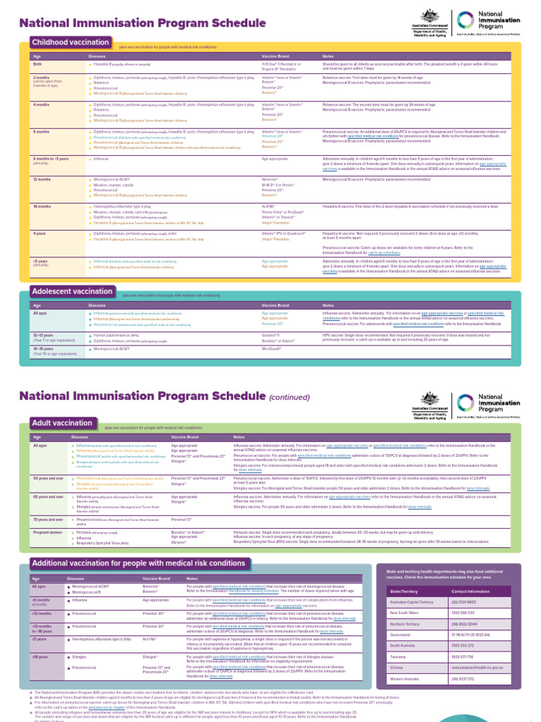National Immunisation Program Schedule 0 | PDF