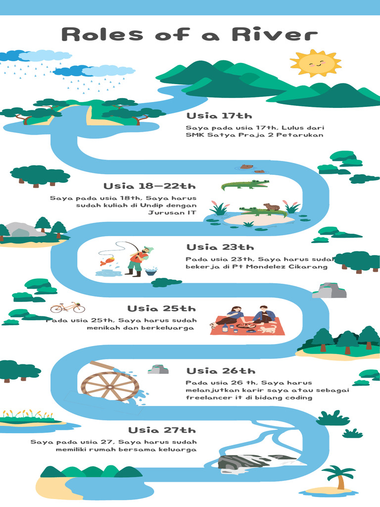 Roles of A River Science Educational Infographic in Blue and Green Bold ...