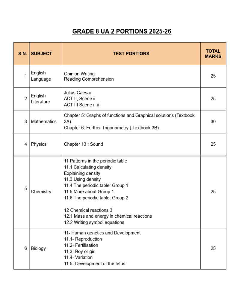 Grade 8 Ua 2 Portions 2025-26 | PDF