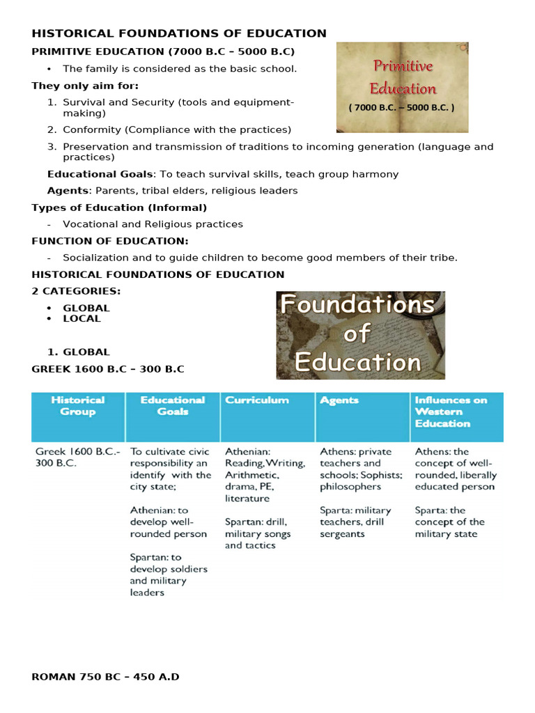 Historical Foundations of Education | PDF | Teachers