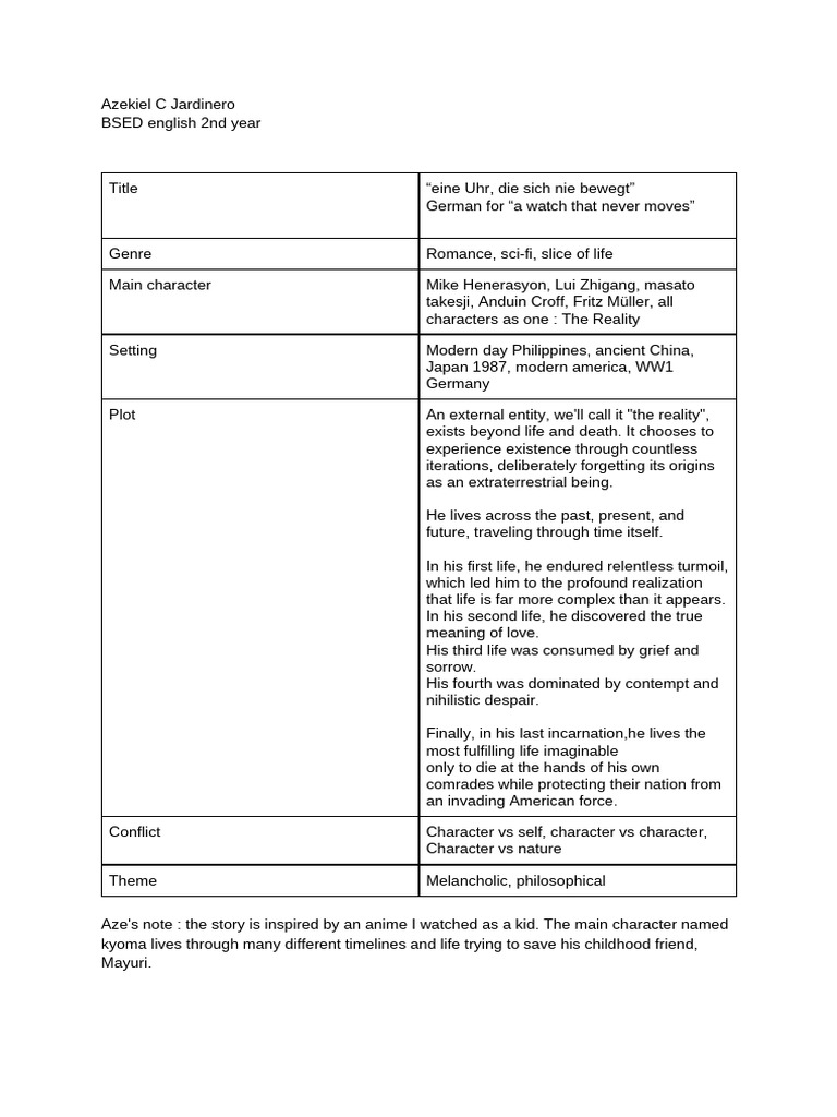 Creative Writing Task - Task Jan 28 2025 | PDF