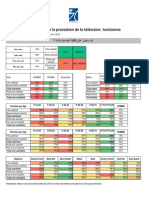 3C Etudes - Résultats détaillés Etude évaluation de la satisfaction des médias par le Tunisien